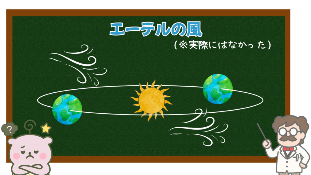 エーテルの風