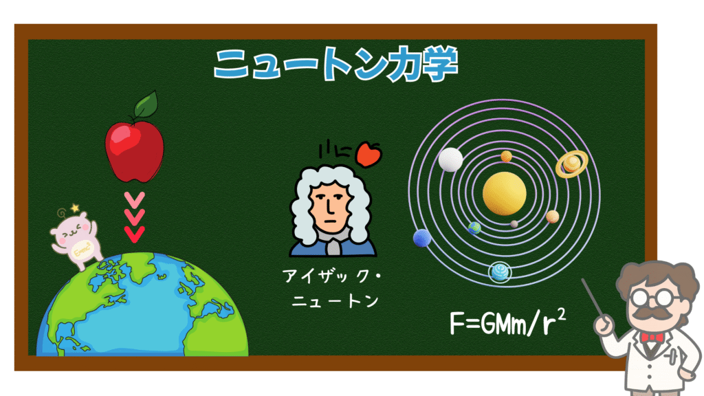 ニュートン力学