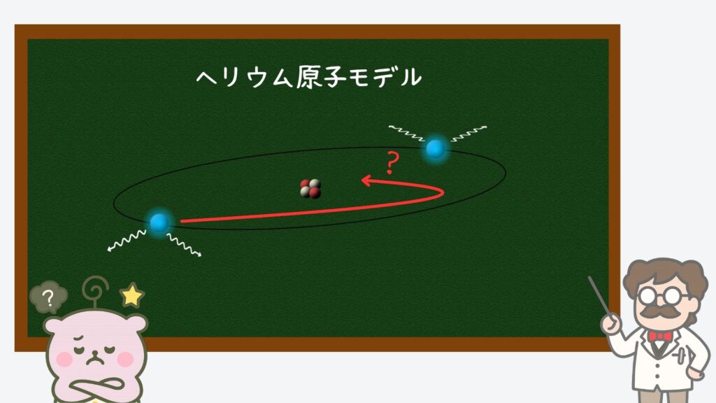 ヘリウム原子モデル