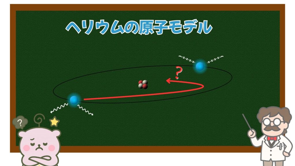 ヘリウム原子モデル