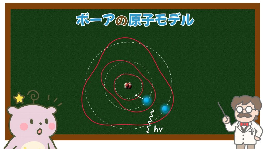 ボーアの原子モデル