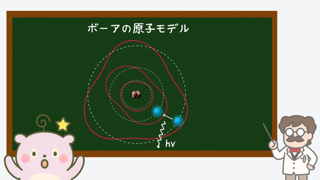 ボーアの原子模型