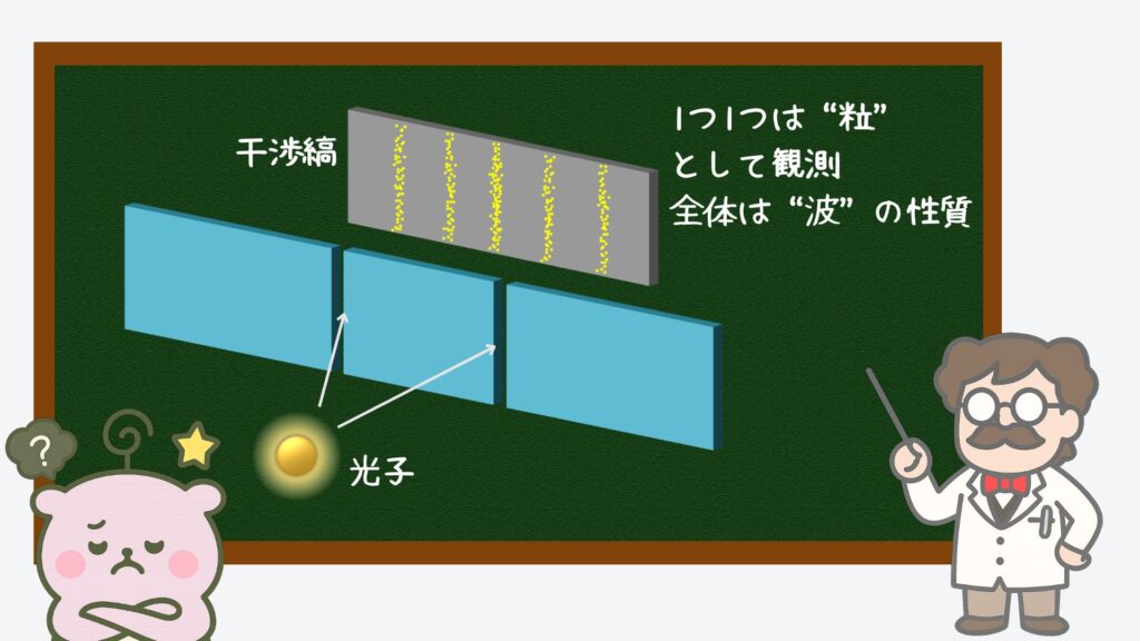 光は粒でもあり波でもある