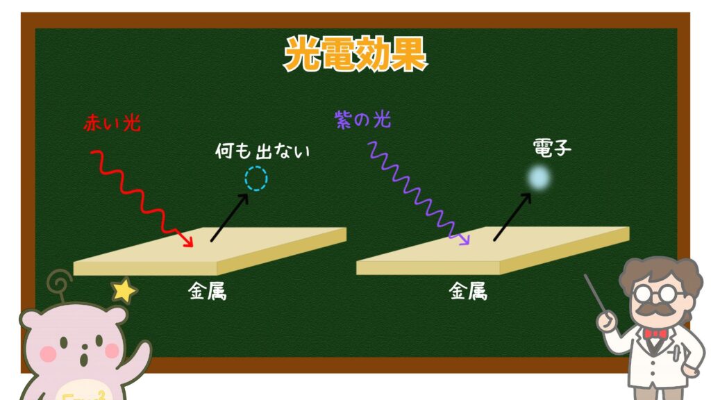 光電効果