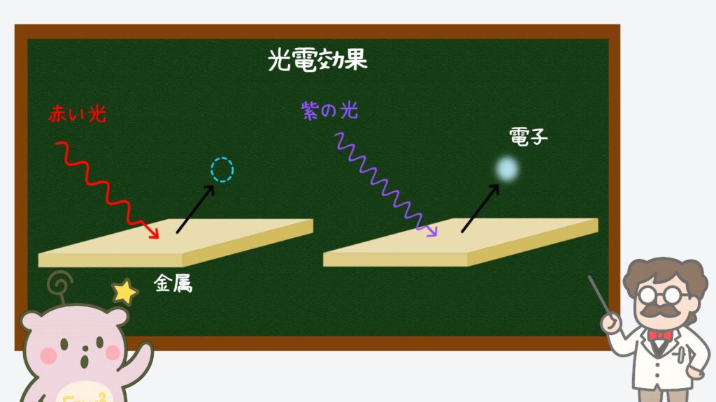 光電効果