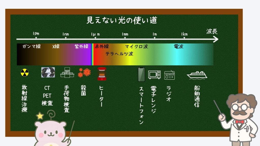 見えない光の使い道
放射線・紫外線・赤外線・電波
