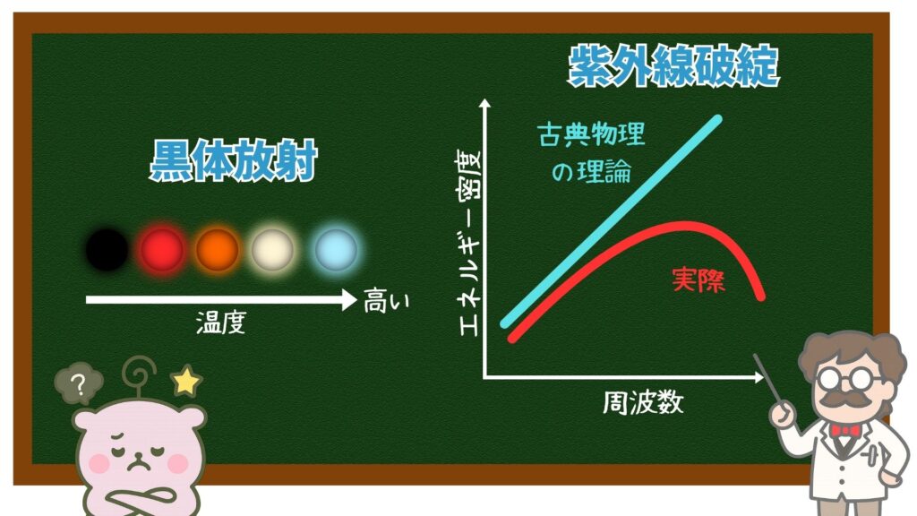 黒体放射と紫外線破綻