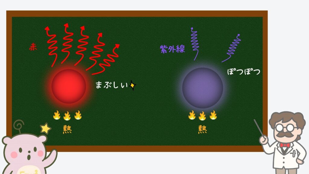 黒体放射