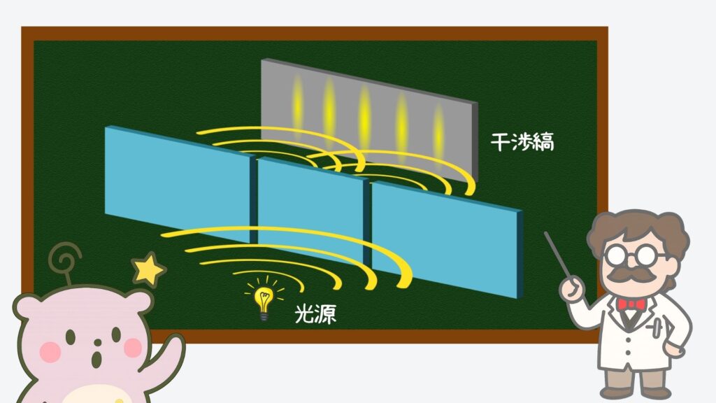 二重スリット実験とは
