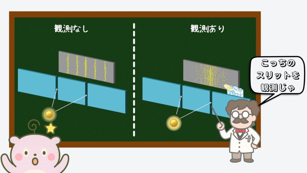 二重スリット実験
観測