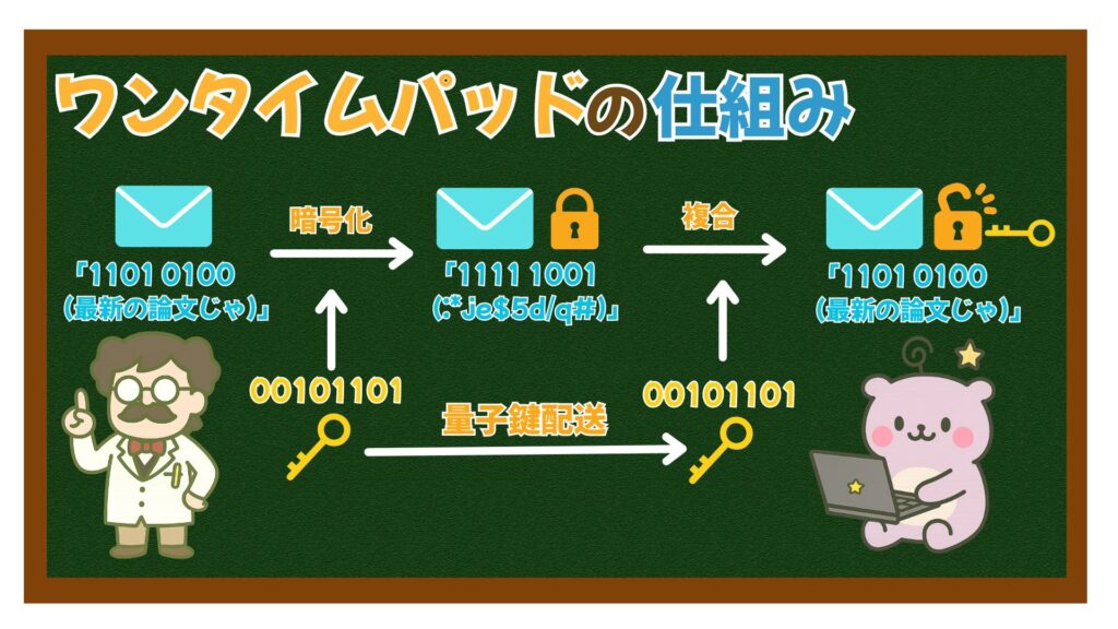 ワンタイムパッドの仕組み
