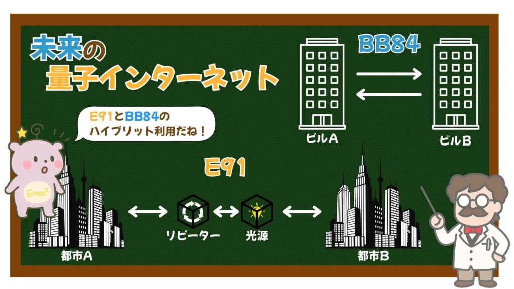 未来の量子インターネット