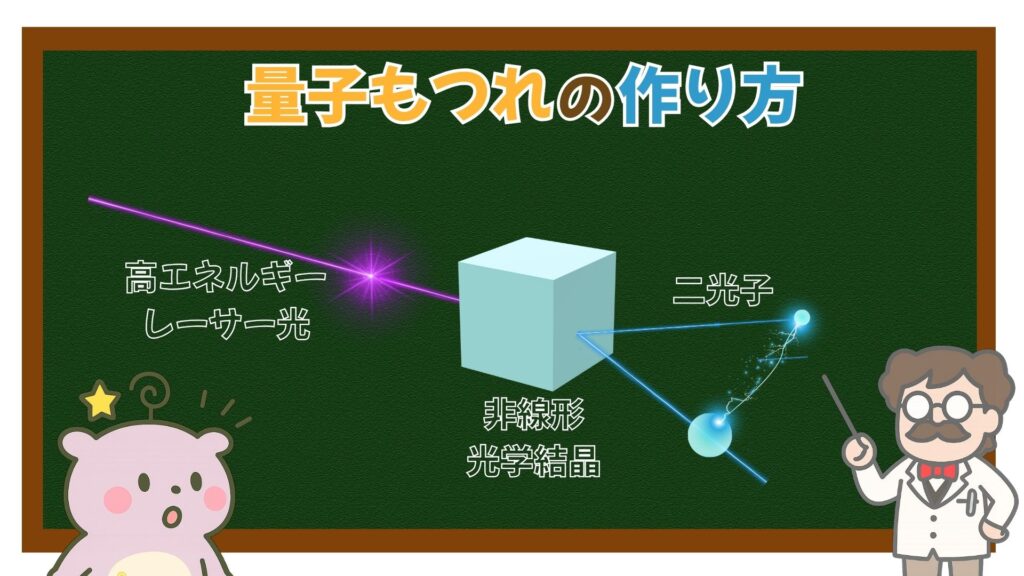 量子もつれの作り方
非線形光学結晶